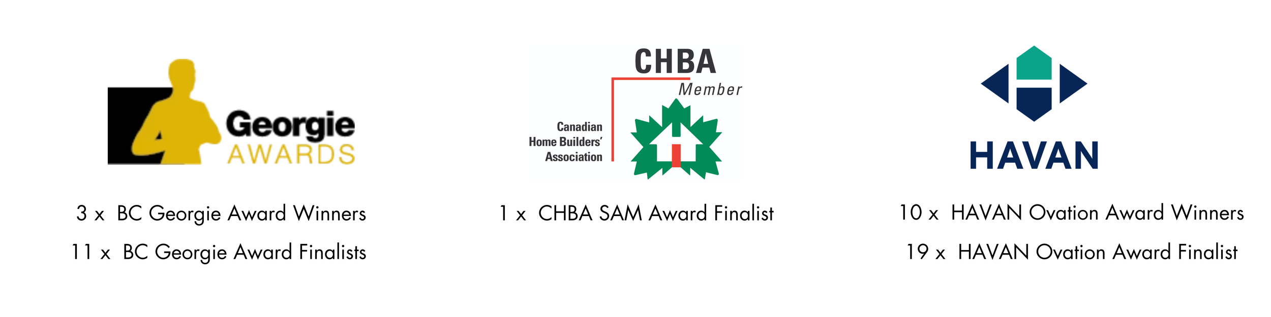 HAVAN — Homebuilders Association Vancouver
